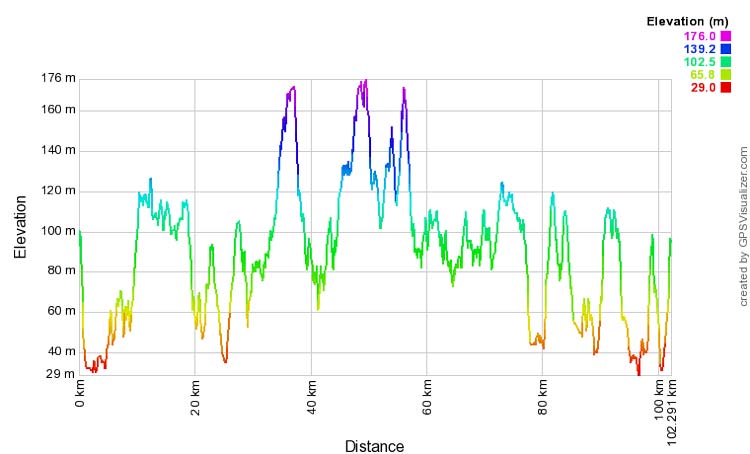 Duras bike ride profile