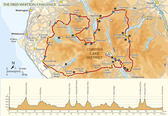 The Fred Whitten Challenge