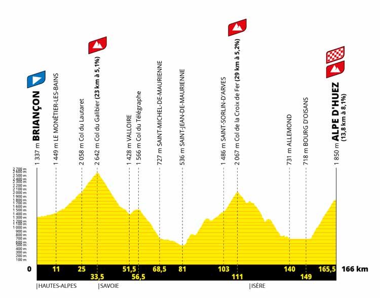Stage 12 tour de france 2022 Alpe d'huez