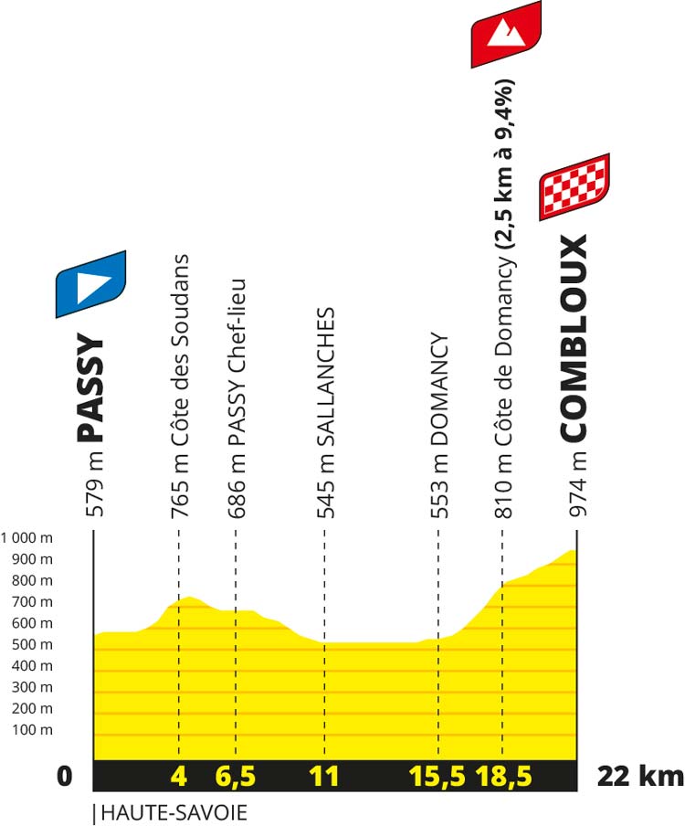 Stage 16 Tour de France 2023