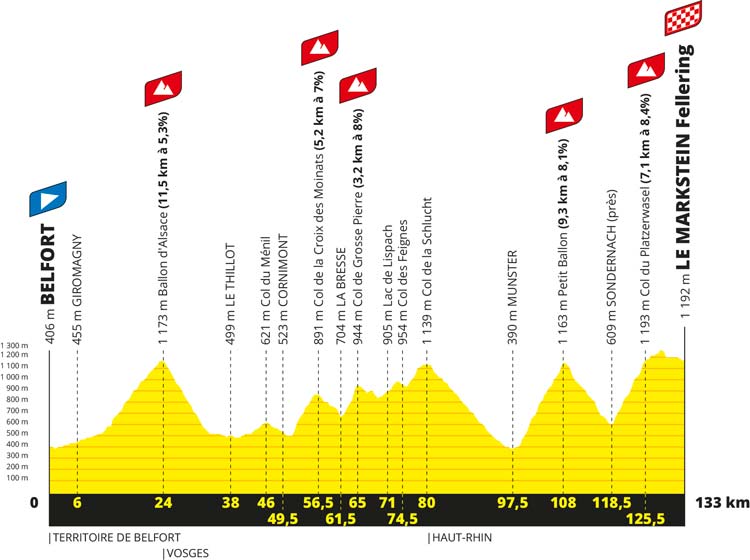 Stage 20 Tour de France 2023