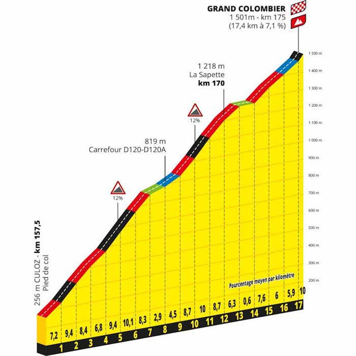 Stage 15 2020 Tour de France